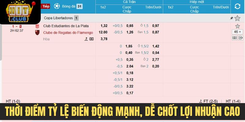 Thời điểm tỷ lệ biến động mạnh, dễ chốt lợi nhuận cao